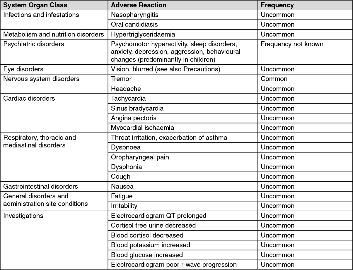 FOSTER NEXTHALER Beclometasone Dipropionate / Formoterol Fumarate